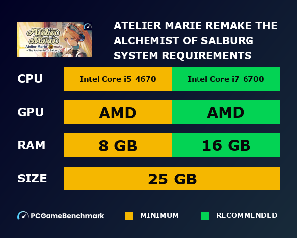 Atelier Marie Remake: The Alchemist of Salburg system requirements graph