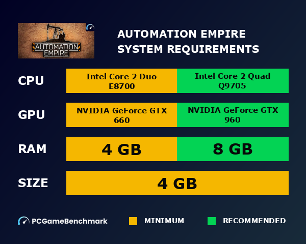 Automation Empire system requirements graph