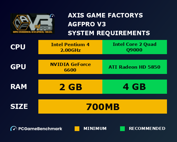 Axis Game Factory's AGFPRO v3 system requirements graph