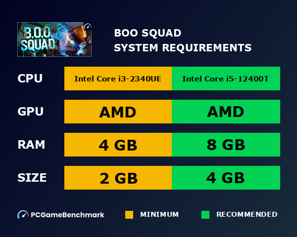 B.O.O. Squad system requirements graph