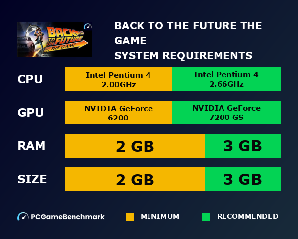 Back to the Future: The Game system requirements graph