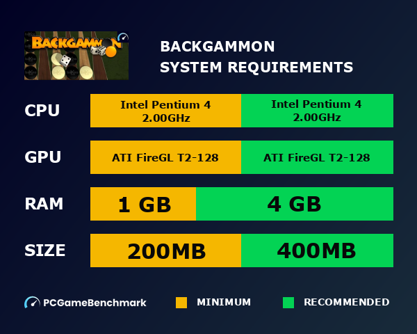 Backgammon system requirements graph