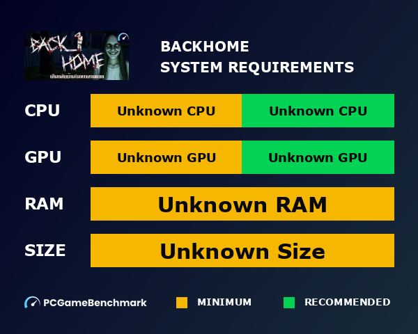 BackHome : เดินกลับบ้านในทางสามแยก graph