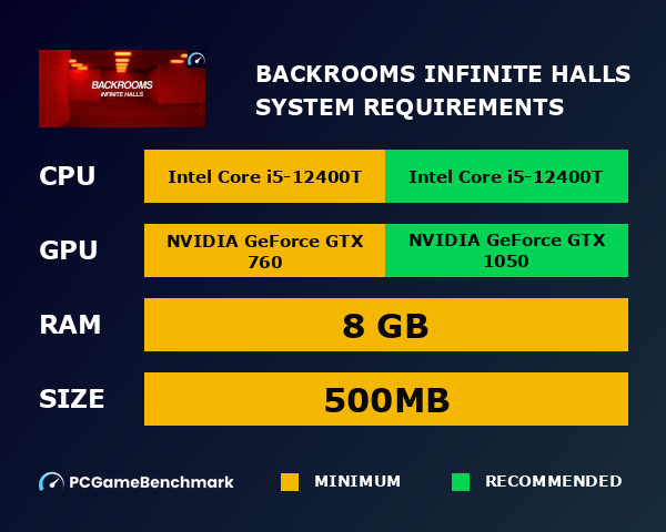 Backrooms: Infinite Halls system requirements graph