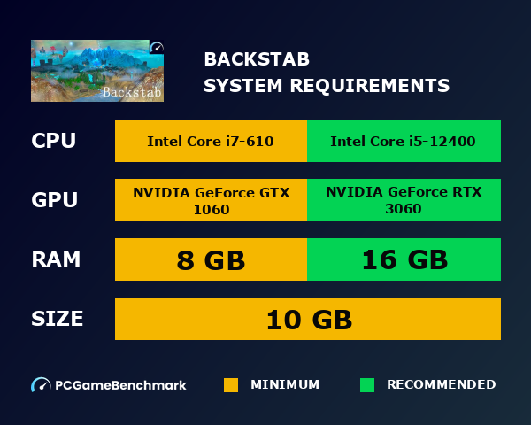 Backstab system requirements graph