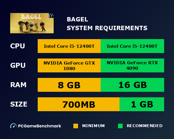 Bagel system requirements graph