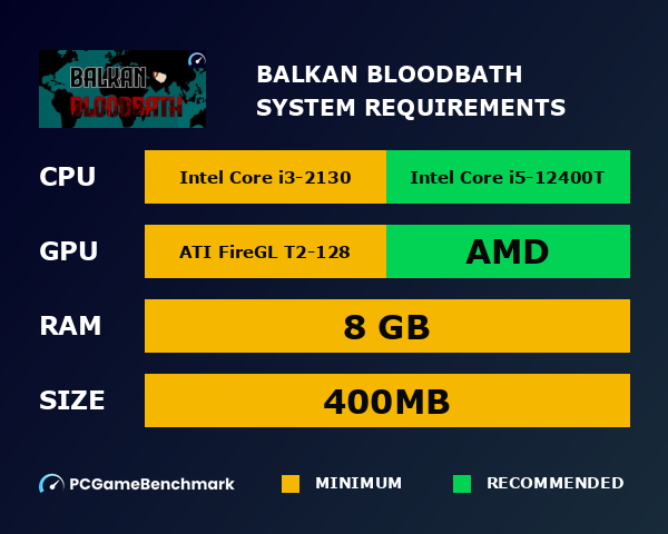 Balkan Bloodbath system requirements graph