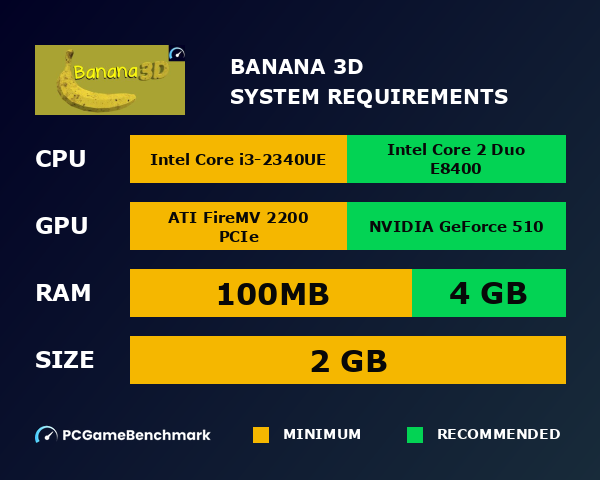 Banana 3D system requirements graph