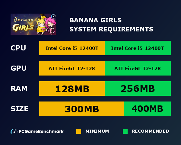 Banana Girls system requirements graph