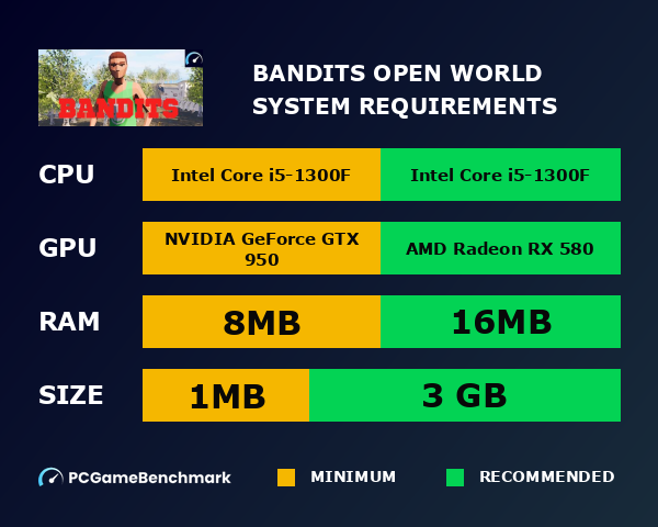 Bandits: Open World system requirements graph