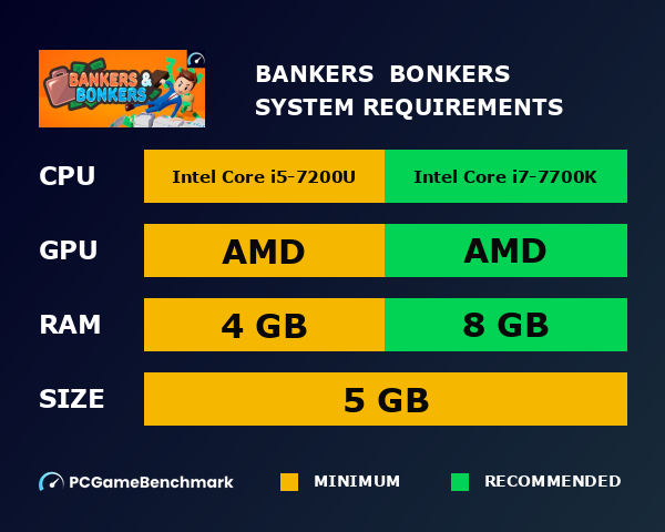Bankers & Bonkers system requirements graph