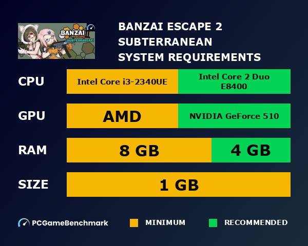Banzai Escape 2: Subterranean system requirements graph