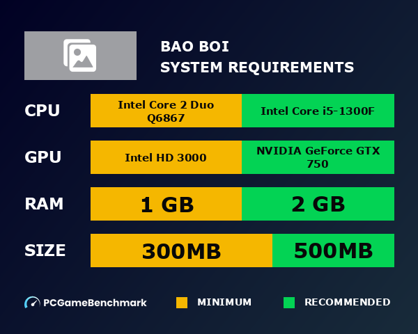 Bao Boi system requirements graph