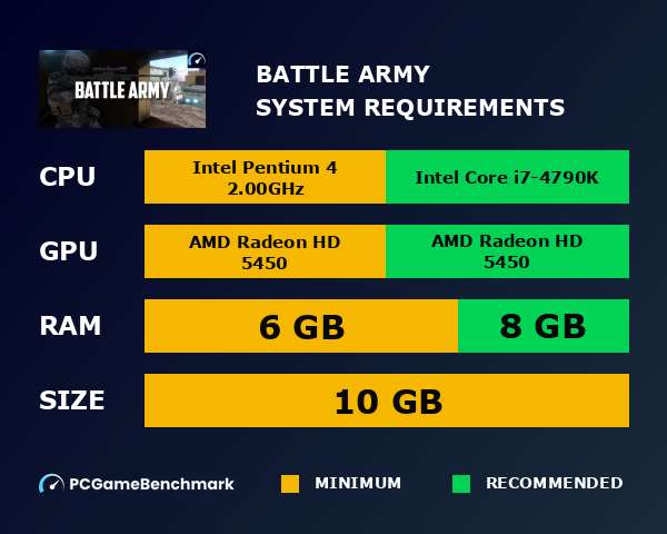 Battle Army system requirements graph