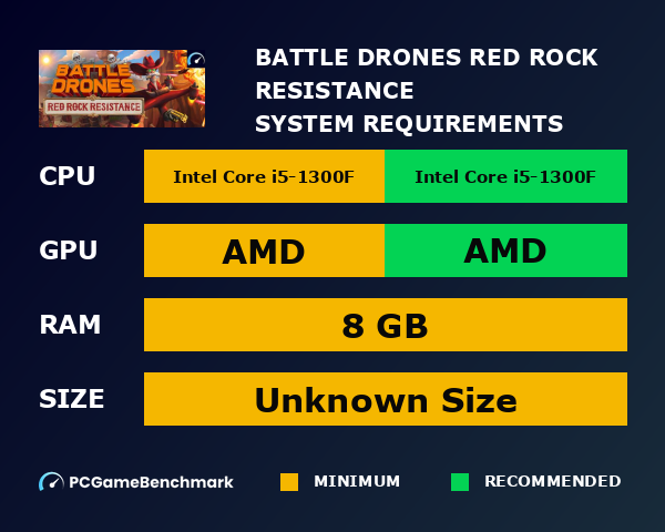 Battle Drones: Red Rock Resistance system requirements graph