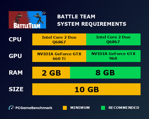 Battle Team system requirements graph