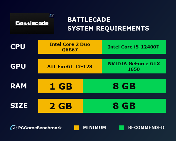 Battlecade system requirements graph