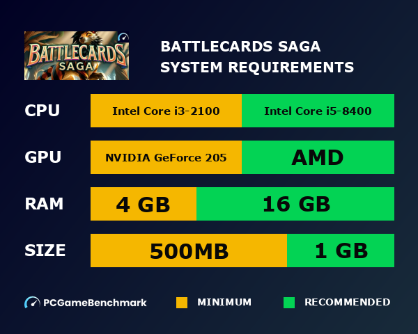 BattleCards Saga system requirements graph
