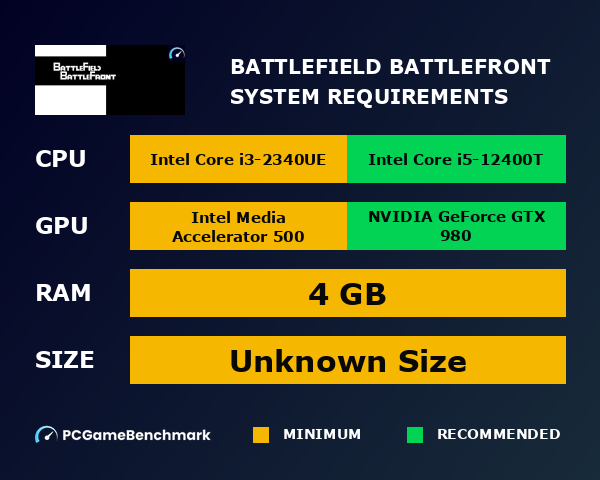 BattleField BattleFront system requirements graph