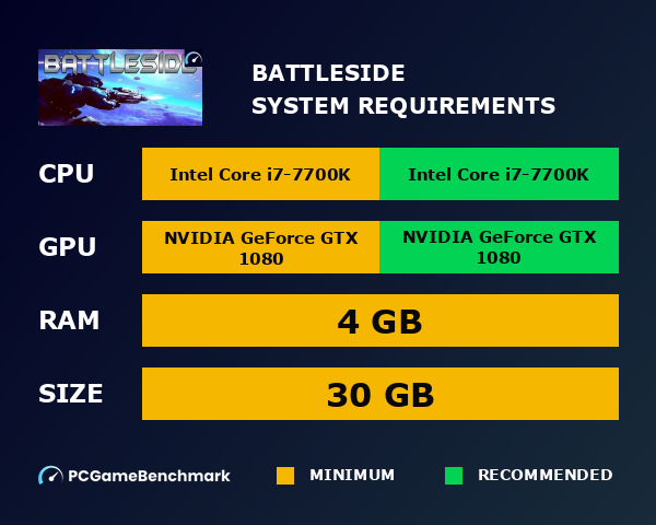 BattleSide system requirements graph