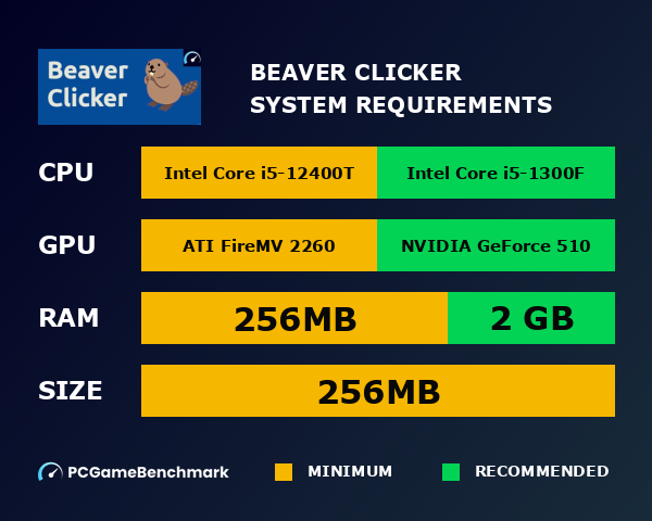 Beaver Clicker system requirements graph