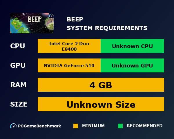 BEEP system requirements graph