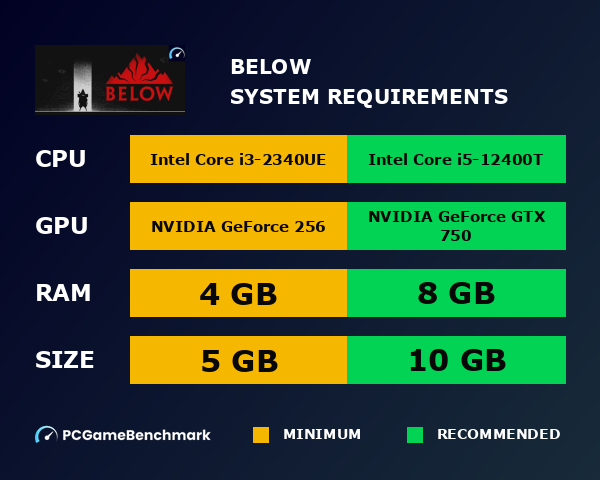 BELOW system requirements graph