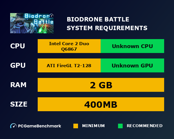 Biodrone Battle system requirements graph