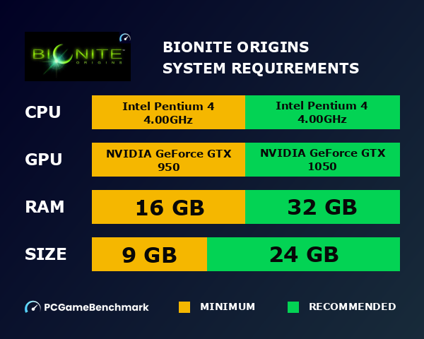 Bionite: Origins system requirements graph