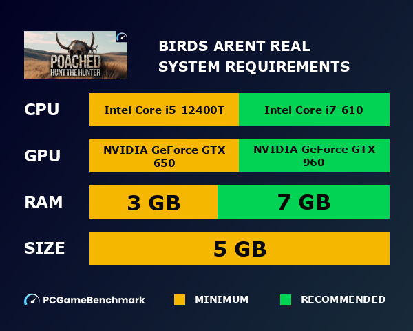 Birds Aren't Real system requirements graph