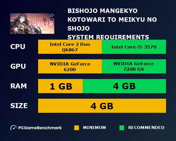Bishojo Mangekyo Kotowari to Meikyu no Shojo system requirements graph