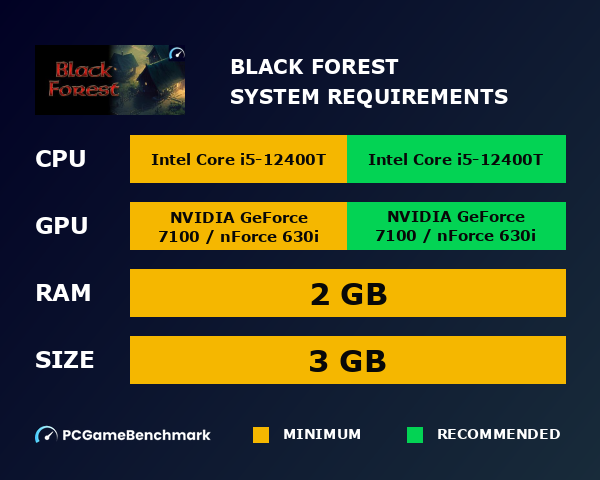 Black Forest system requirements graph