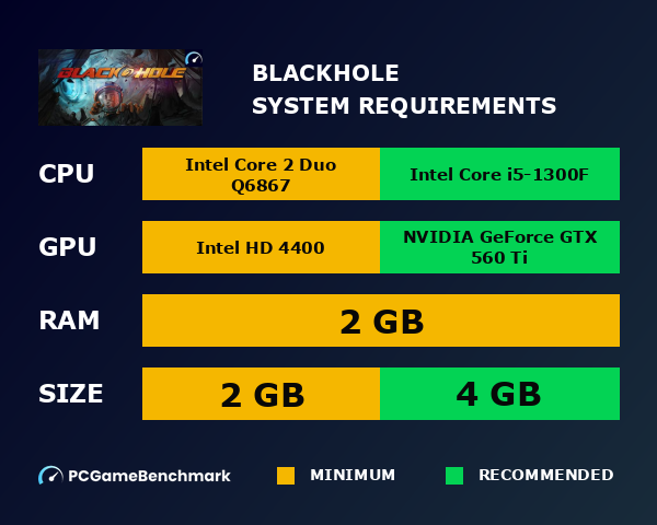 BLACKHOLE system requirements graph