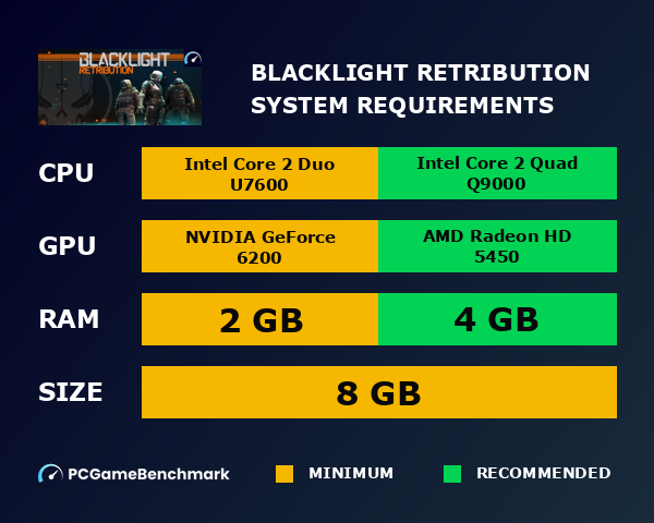 Blacklight: Retribution system requirements graph