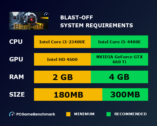 Blast-off system requirements graph