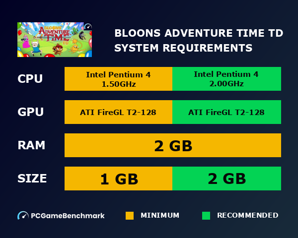 Bloons Adventure Time TD system requirements graph