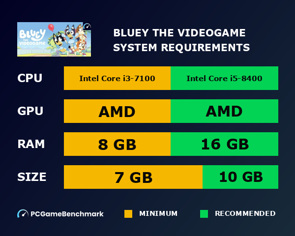 Bluey: The Videogame system requirements graph
