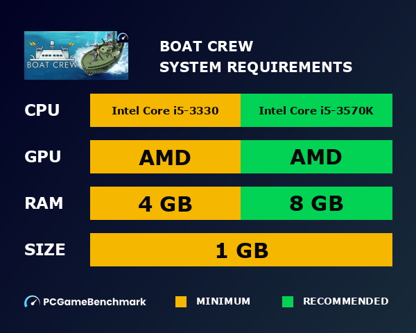 Boat Crew system requirements graph