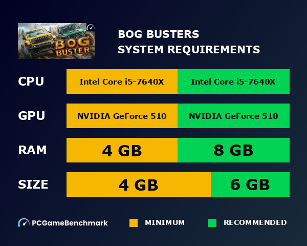 Bog Busters system requirements graph