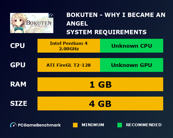 Bokuten - Why I Became an Angel system requirements graph