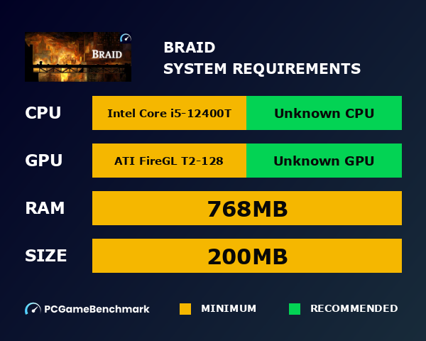 Braid system requirements graph