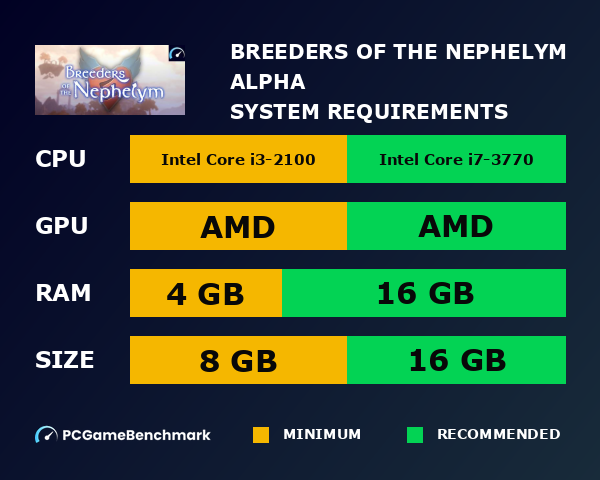Breeders of the Nephelym: Alpha system requirements graph