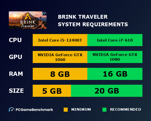 BRINK Traveler system requirements graph