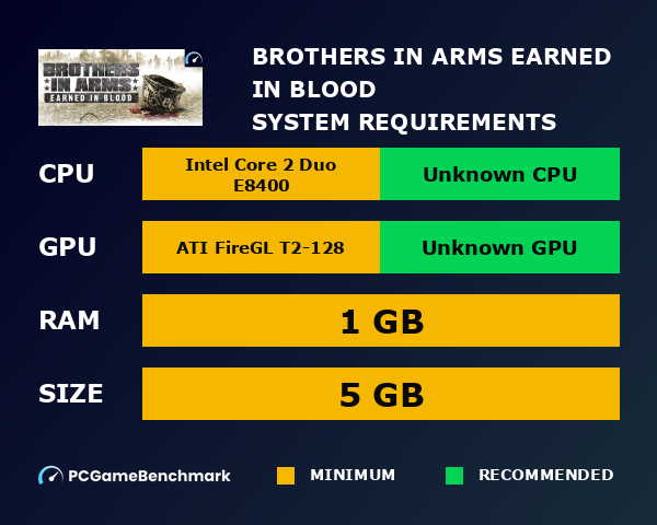 Brothers in Arms: Earned in Blood system requirements graph
