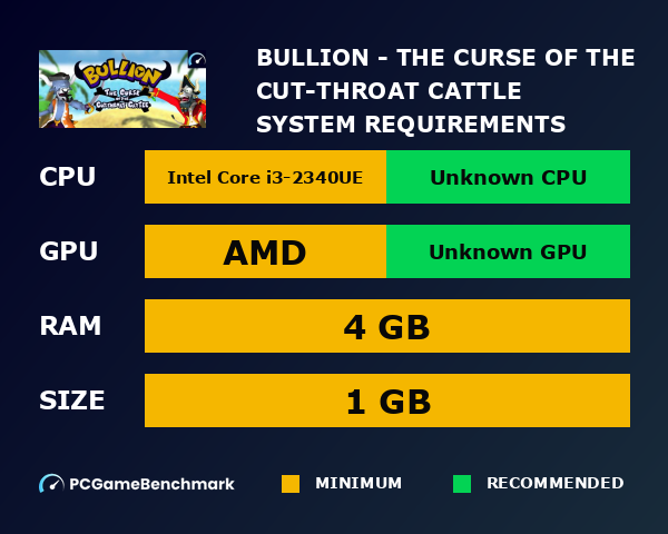 Bullion - The Curse of the Cut-Throat Cattle system requirements graph