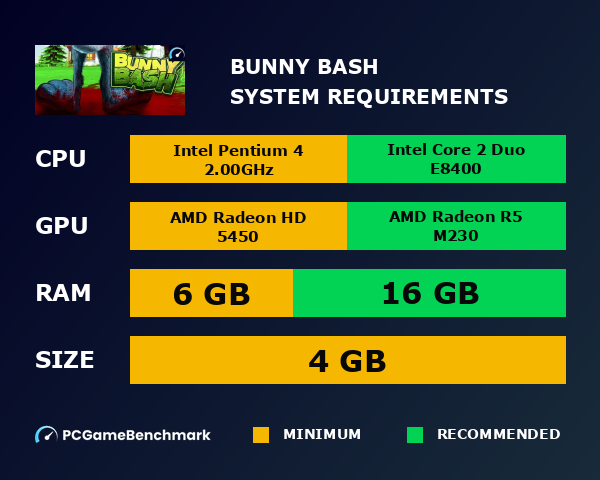 Bunny Bash system requirements graph