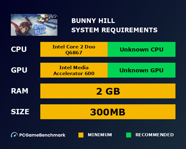 Bunny Hill system requirements graph