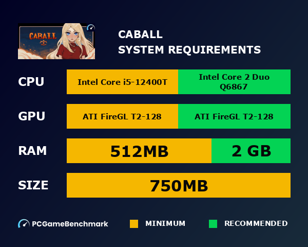 CABALL system requirements graph