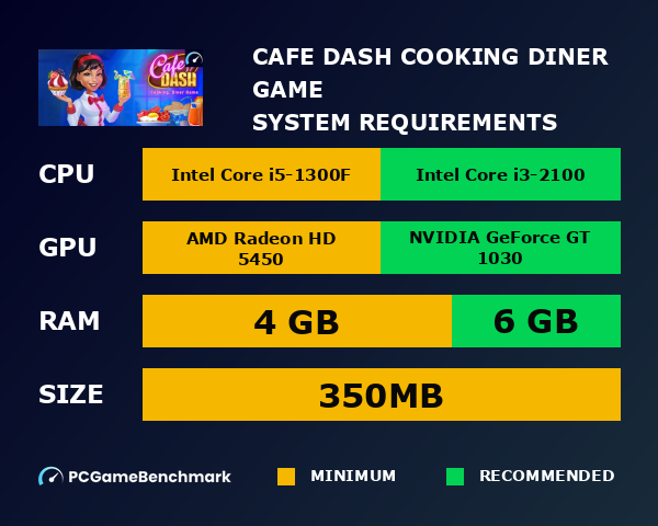 Cafe Dash: Cooking, Diner Game system requirements graph