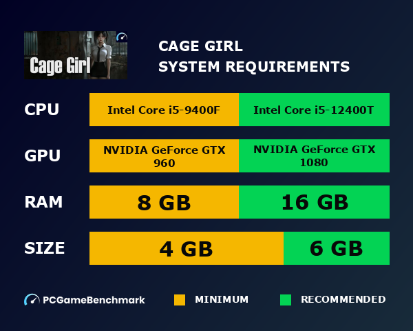 Cage Girl system requirements graph